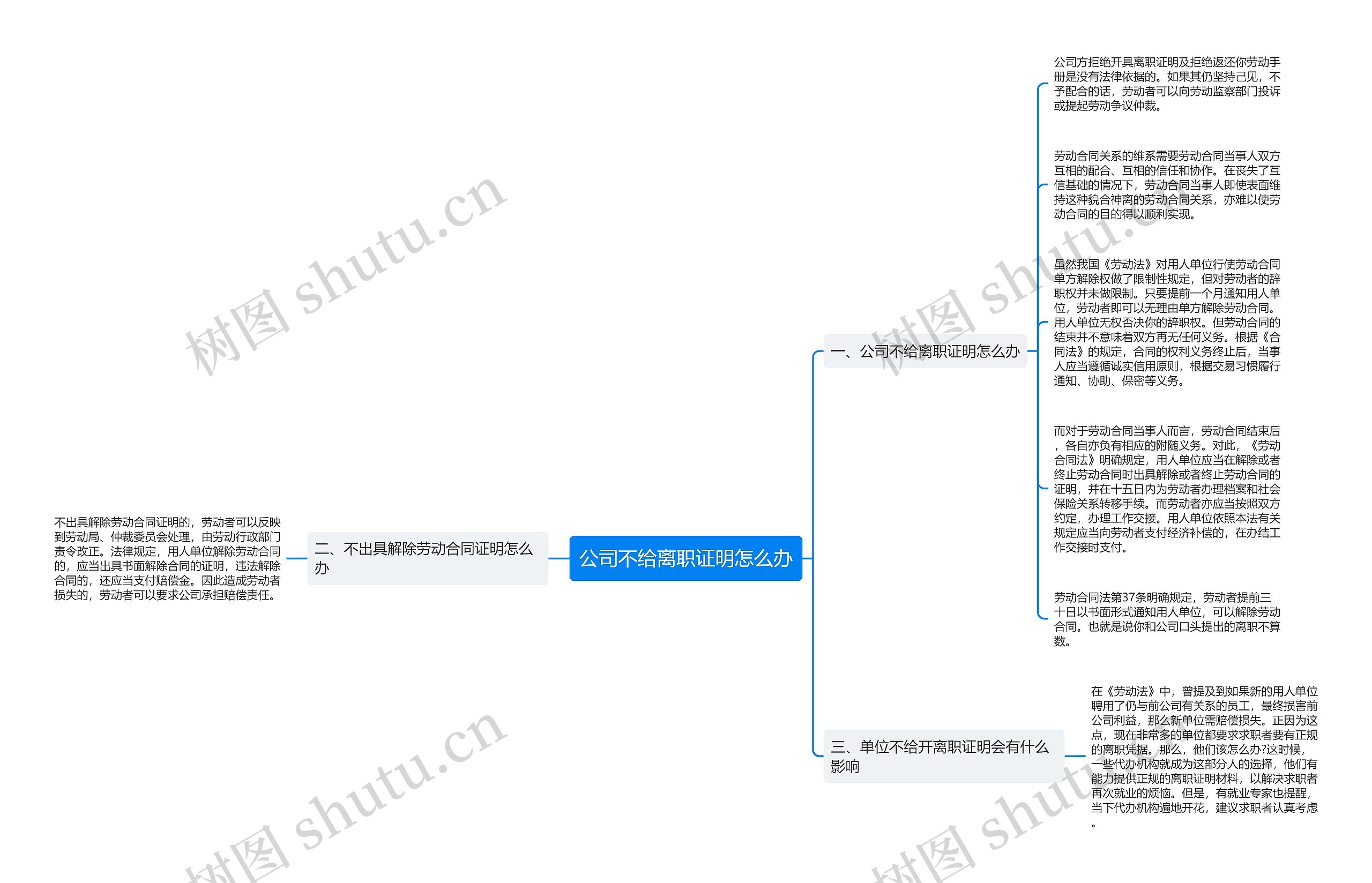 公司不给离职证明怎么办思维导图