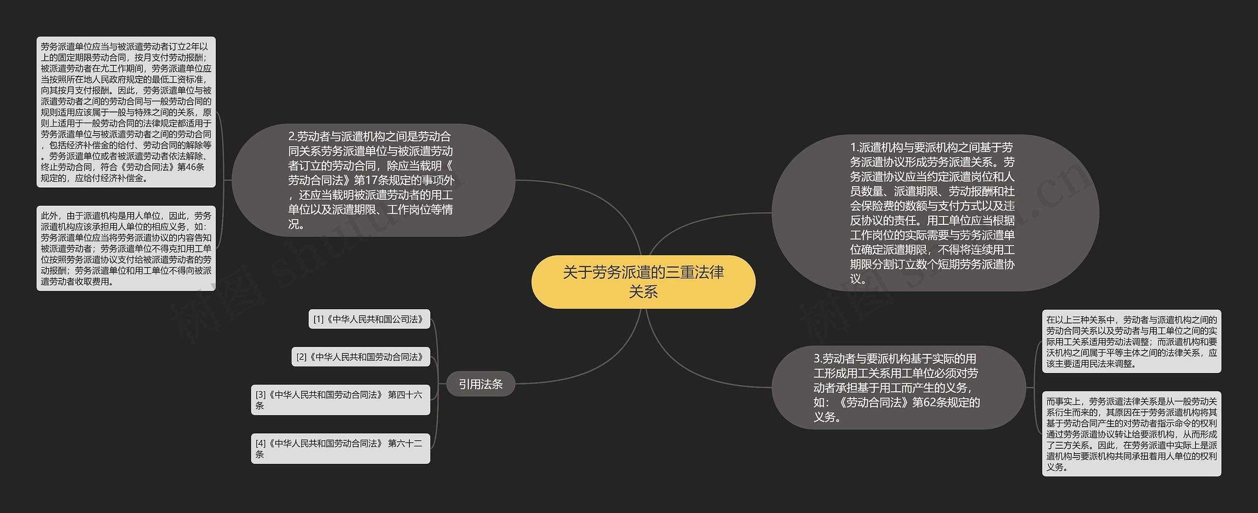 关于劳务派遣的三重法律关系