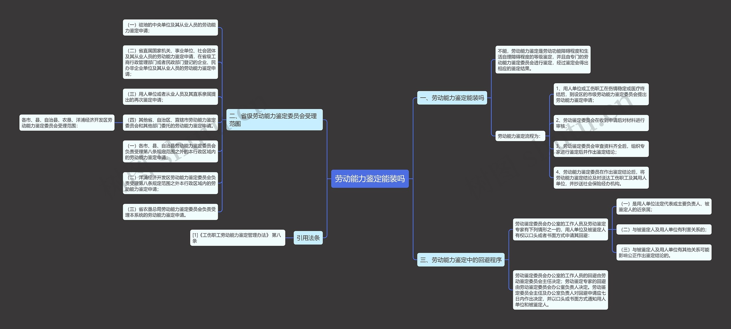 劳动能力鉴定能装吗思维导图
