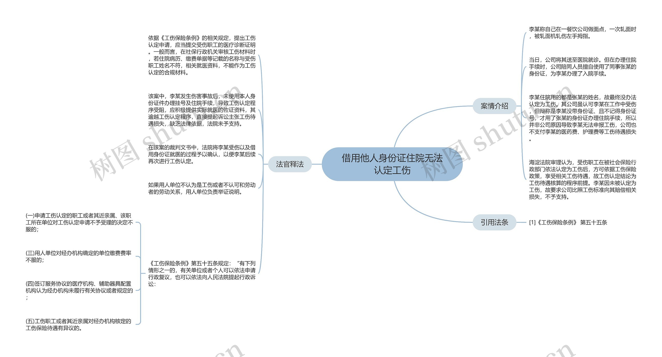 借用他人身份证住院无法认定工伤思维导图