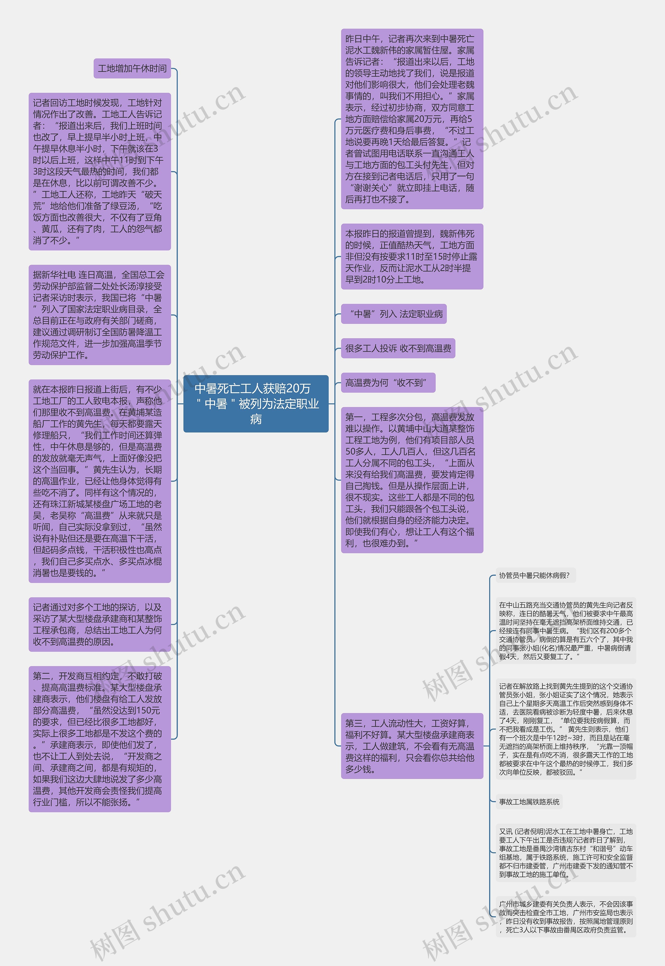 中暑死亡工人获赔20万  ＂中暑＂被列为法定职业病