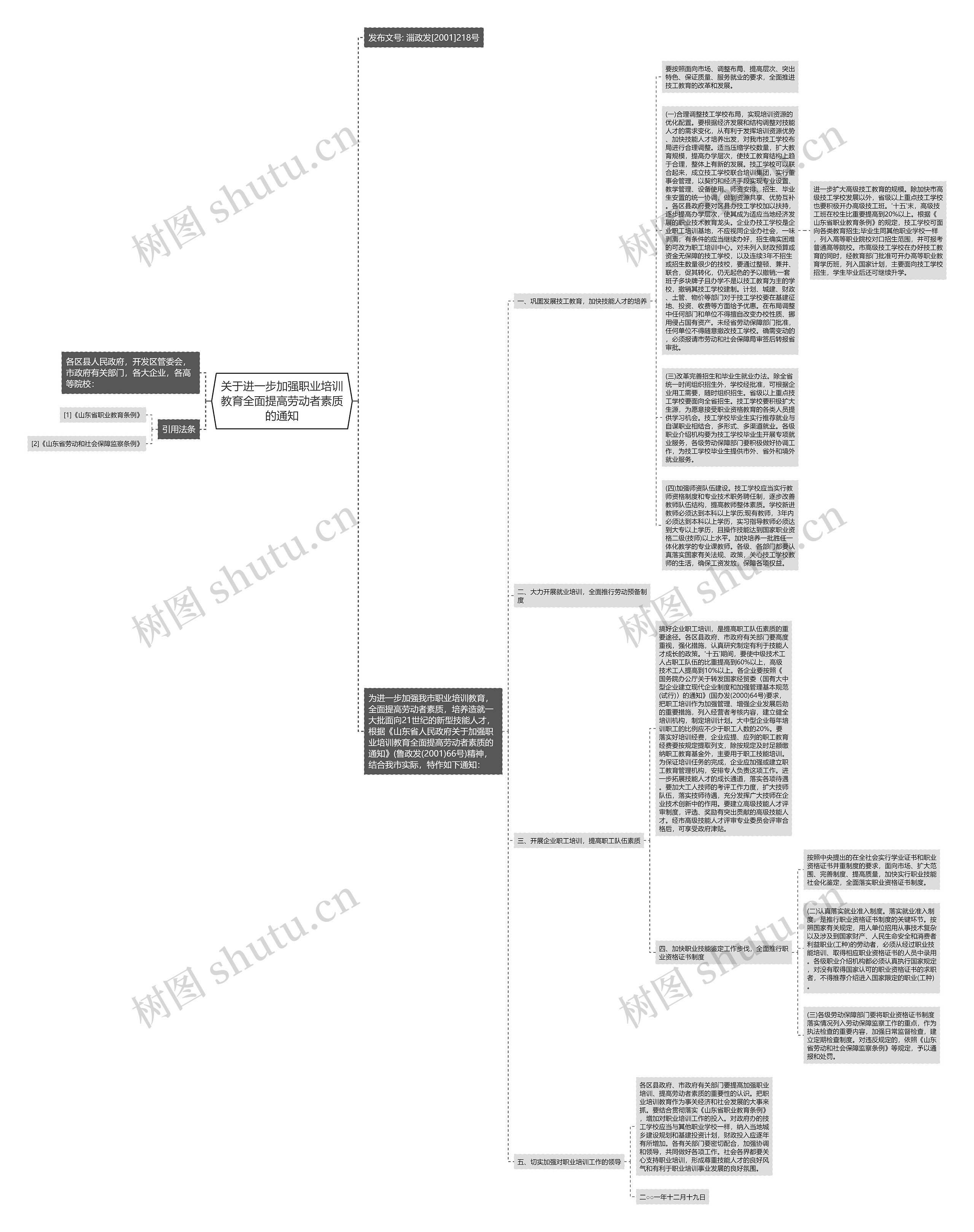 关于进一步加强职业培训教育全面提高劳动者素质的通知思维导图