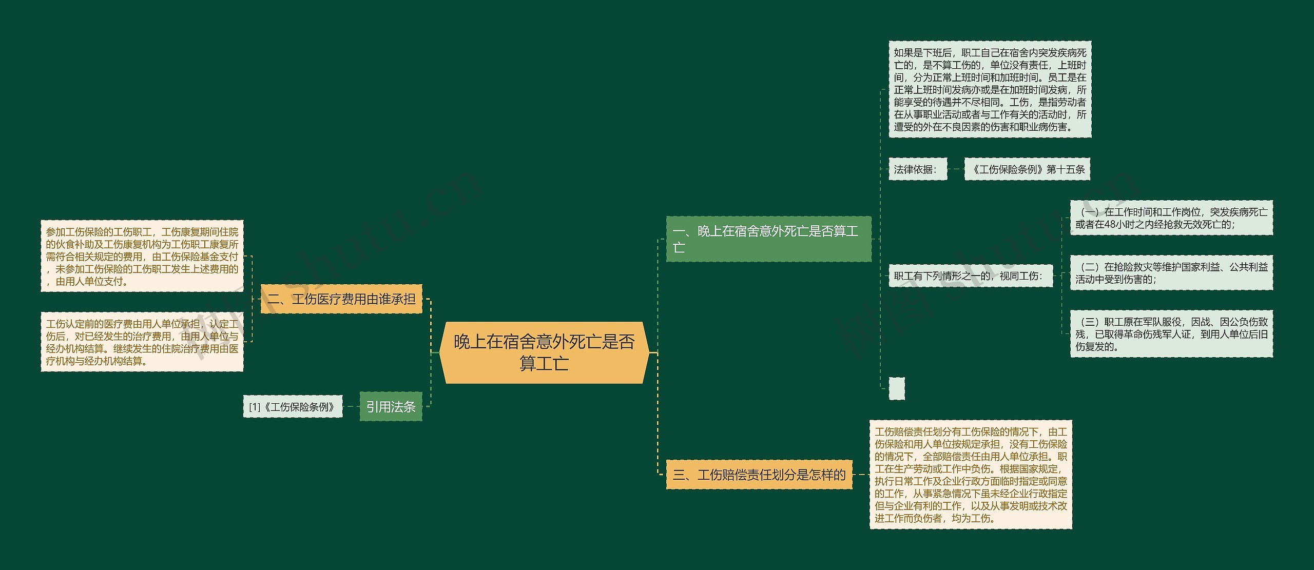 晚上在宿舍意外死亡是否算工亡