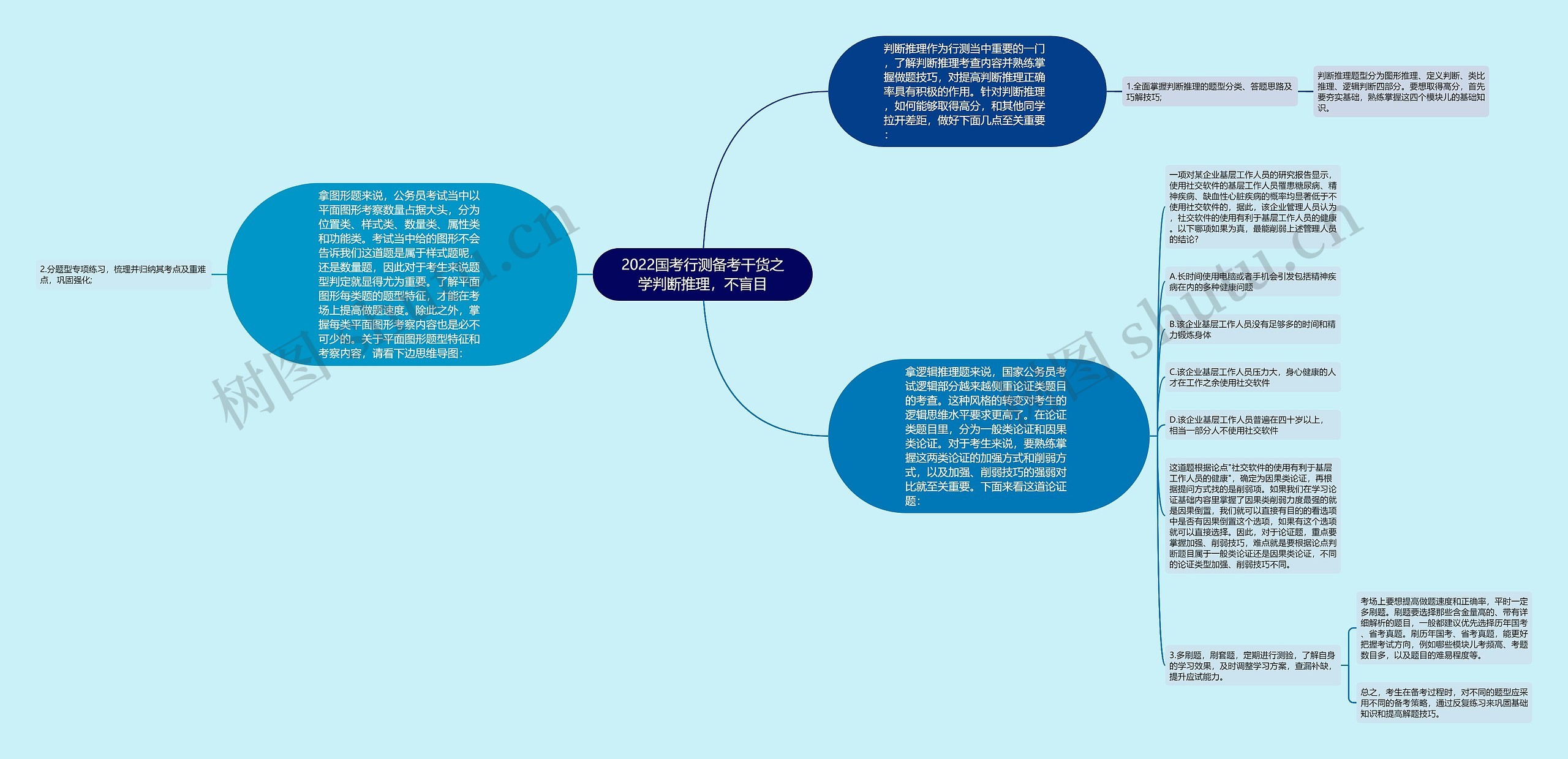 2022国考行测备考干货之学判断推理，不盲目