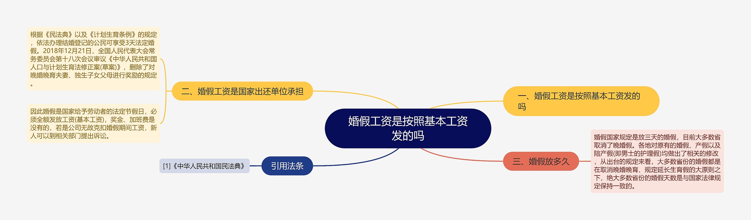 婚假工资是按照基本工资发的吗 婚假工资是按照基本工资发的吗