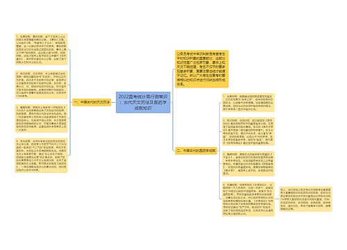 2022国考统计局行测常识：古代天文历法及医药学成就知识