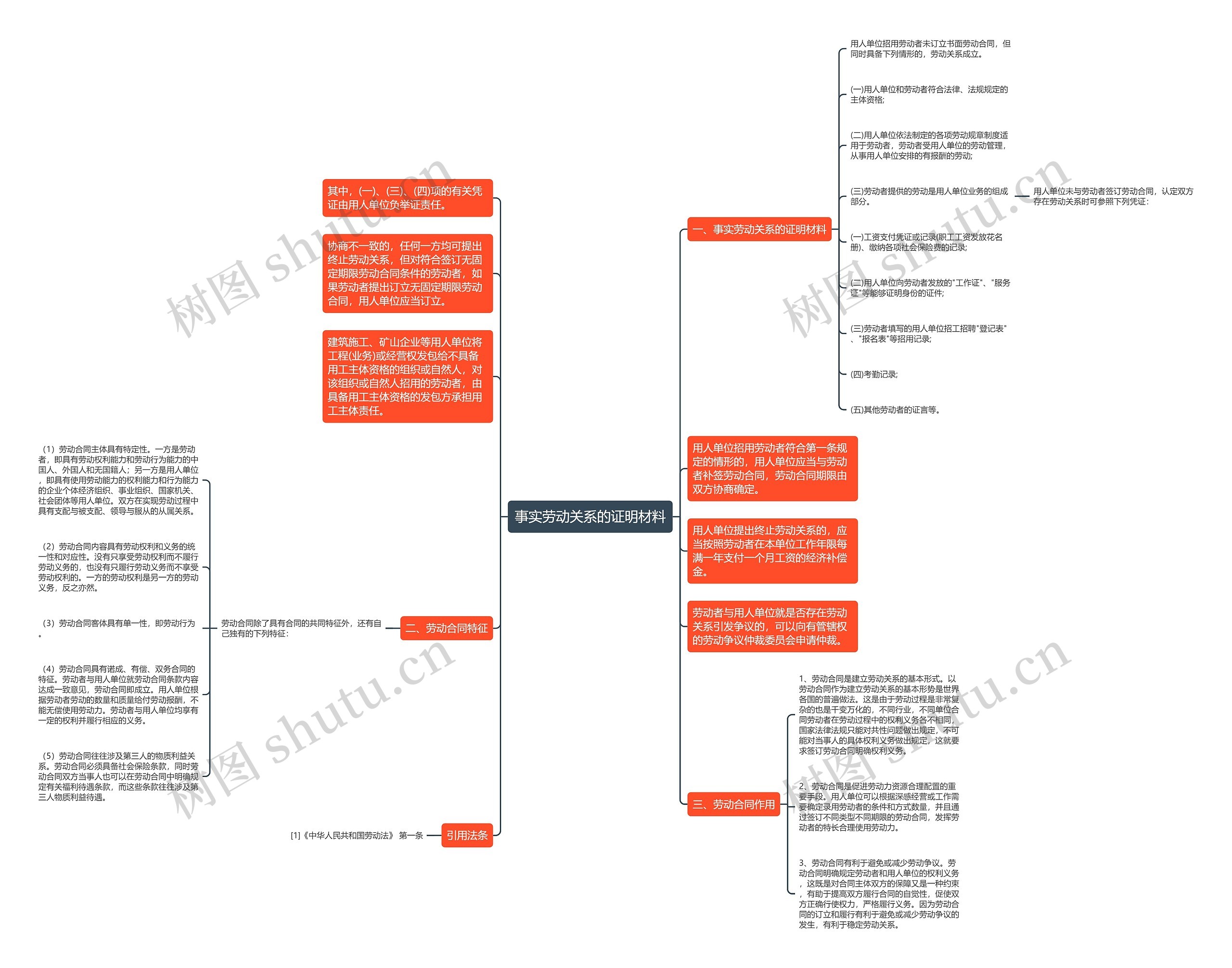 事实劳动关系的证明材料思维导图