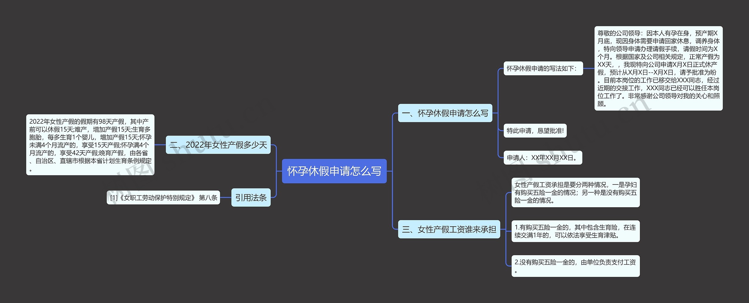 怀孕休假申请怎么写思维导图