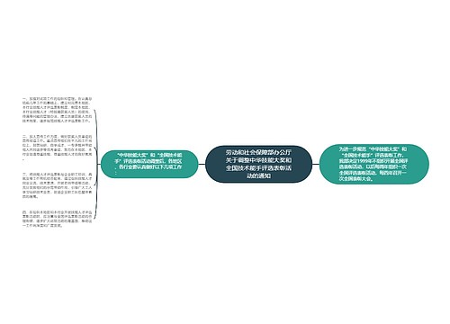 劳动和社会保障部办公厅关于调整中华技能大奖和全国技术能手评选表彰活动的通知