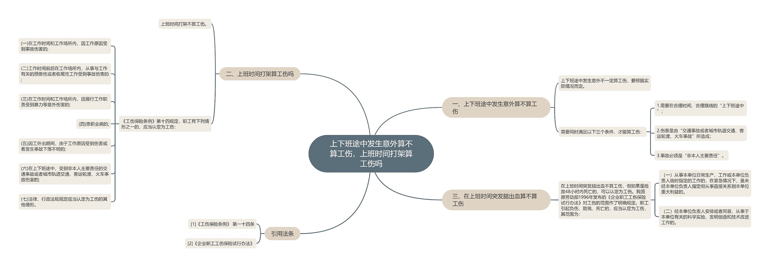 上下班途中发生意外算不算工伤，上班时间打架算工伤吗