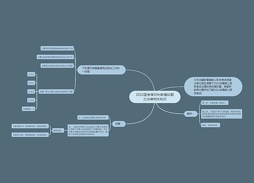 2022国考常识判断模拟题之法律相关知识