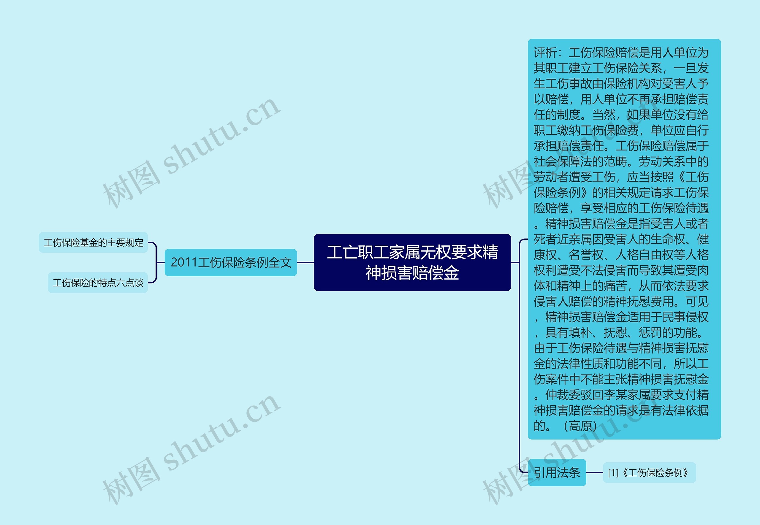 工亡职工家属无权要求精神损害赔偿金