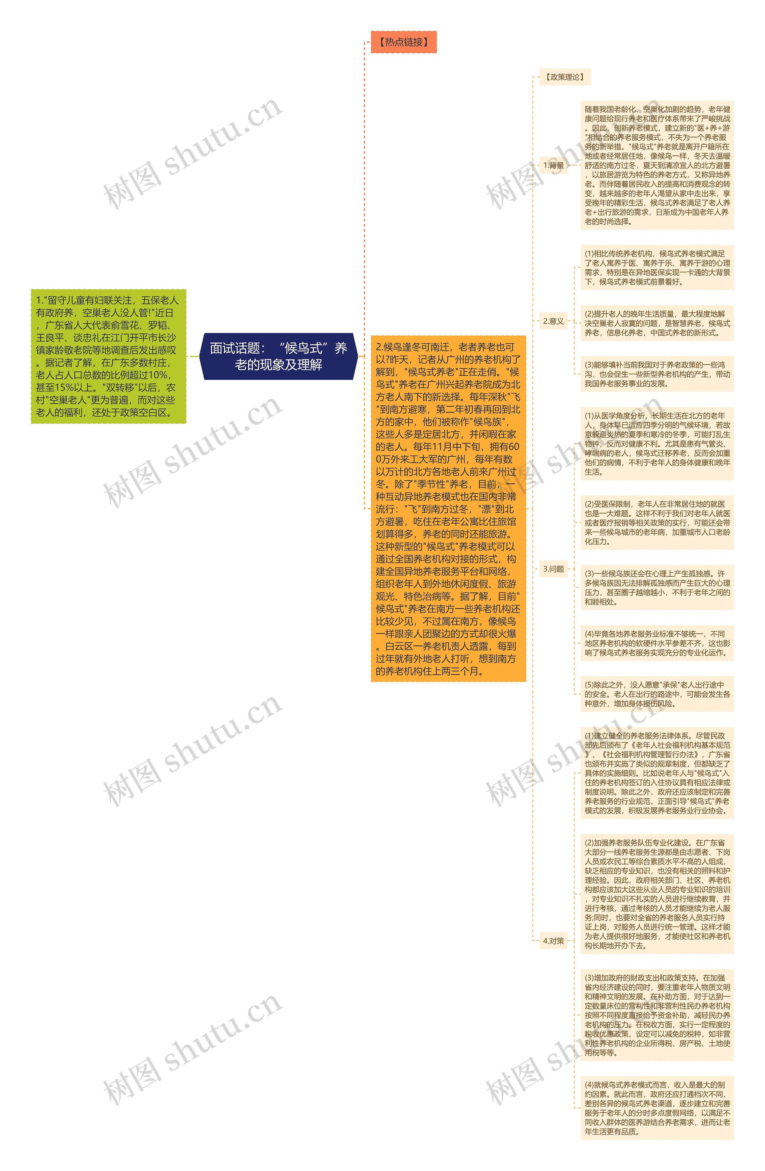 面试话题：“候鸟式”养老的现象及理解思维导图