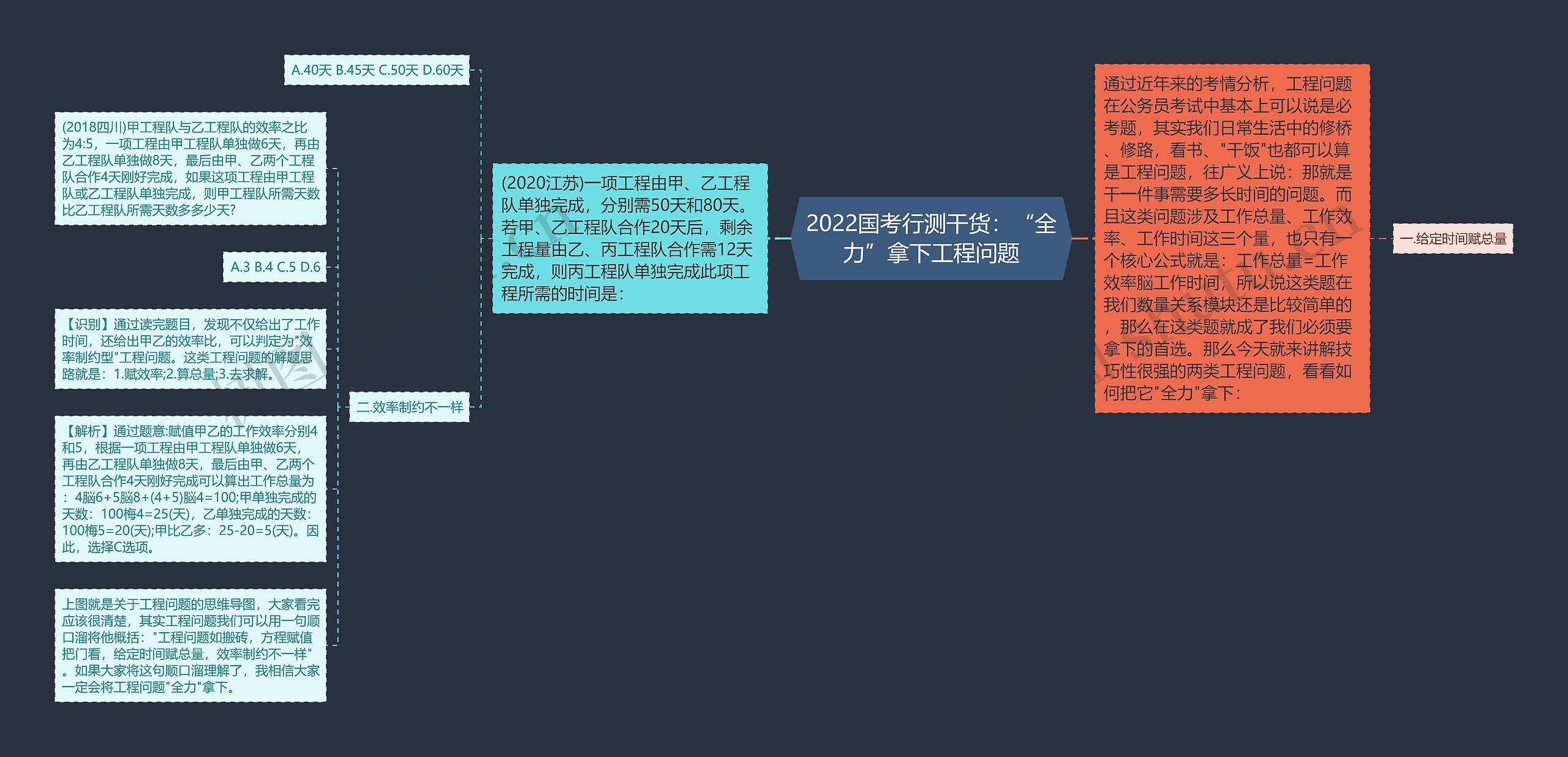 2022国考行测干货：“全力”拿下工程问题