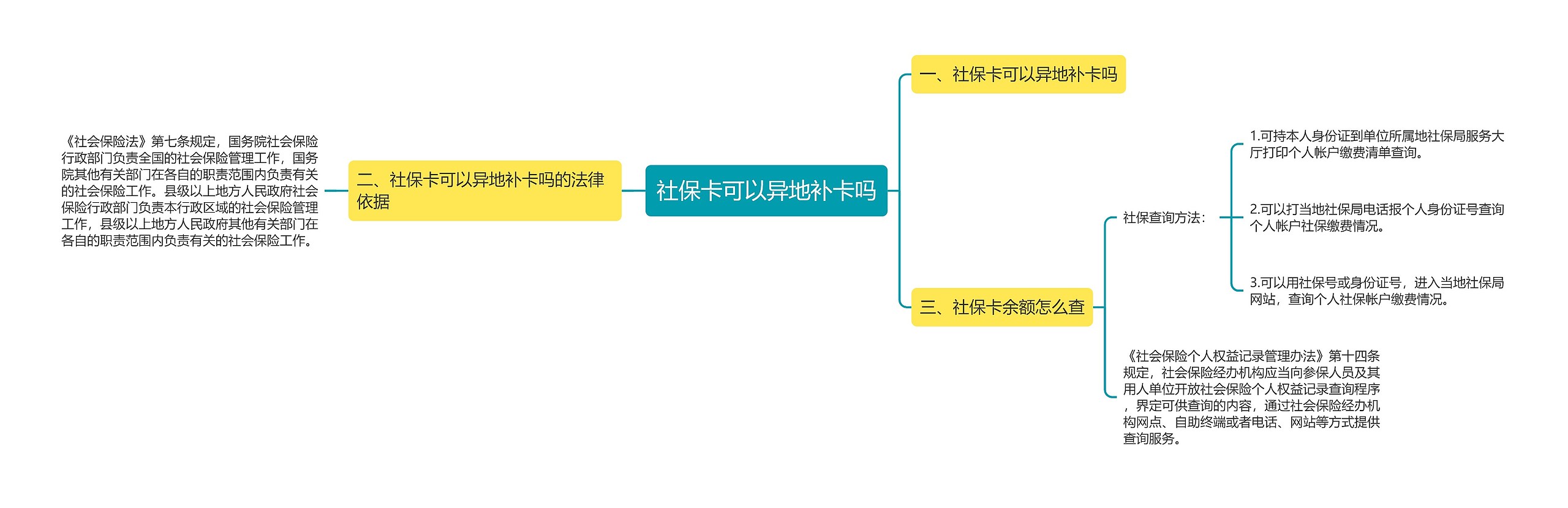 社保卡可以异地补卡吗思维导图