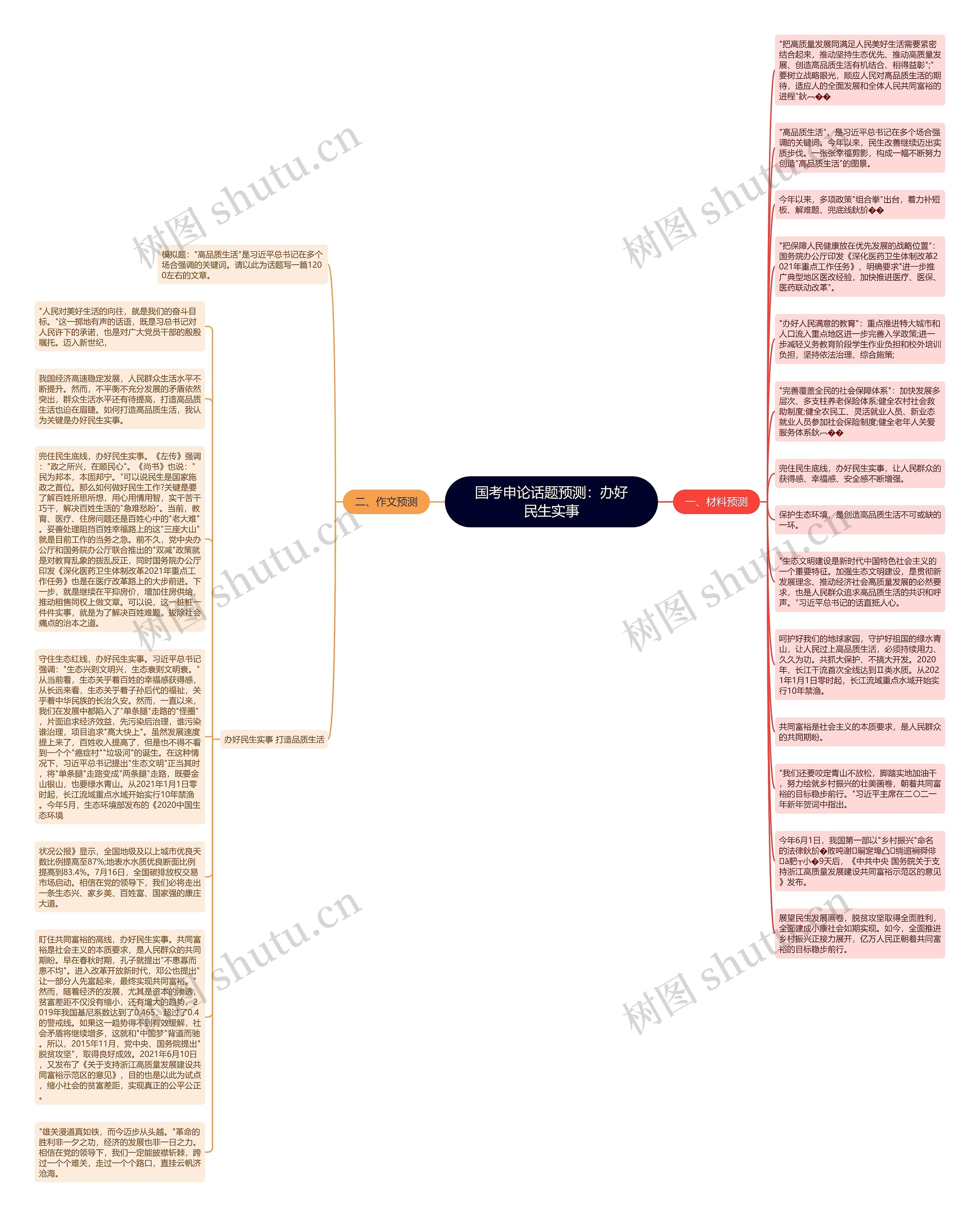 国考申论话题预测：办好民生实事思维导图
