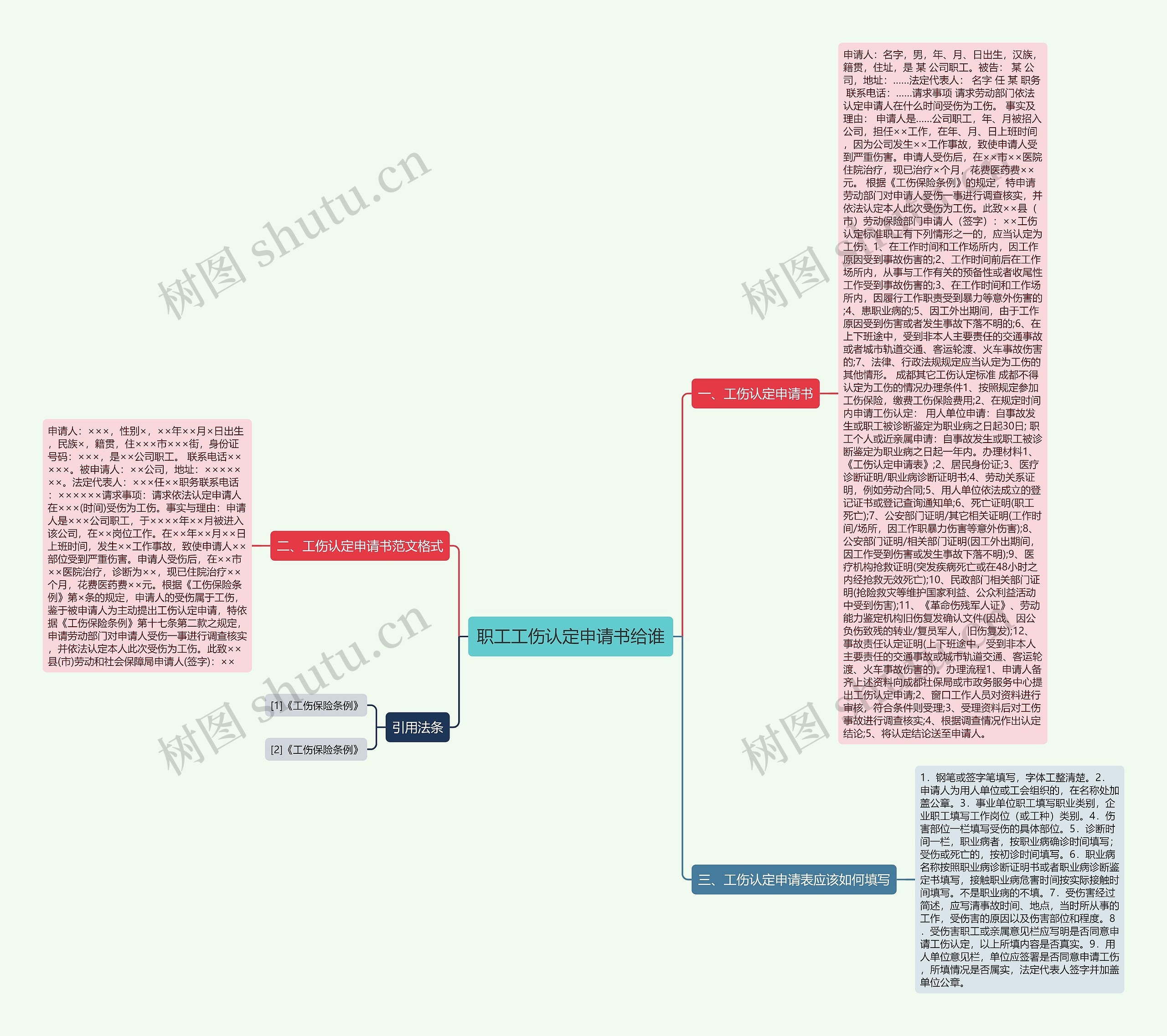 职工工伤认定申请书给谁思维导图