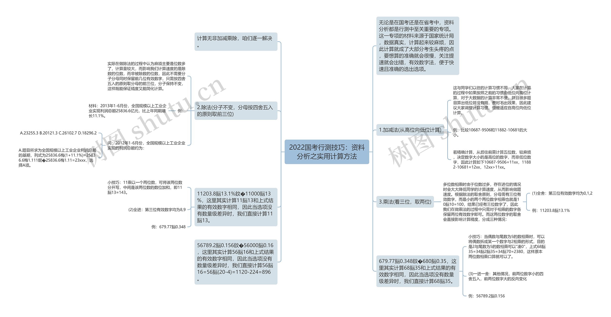 2022国考行测技巧：资料分析之实用计算方法