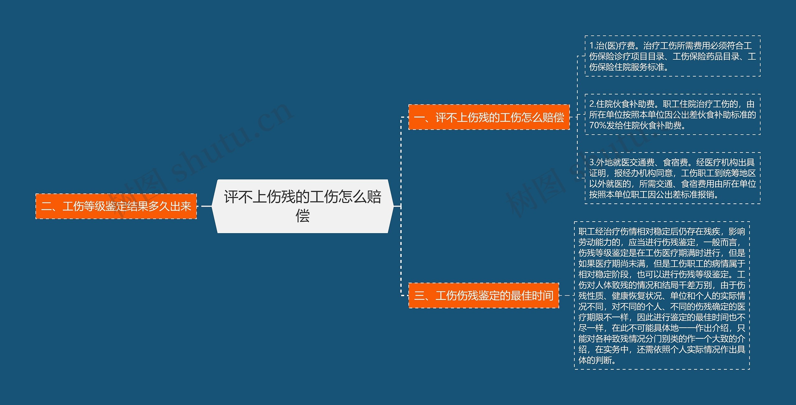 评不上伤残的工伤怎么赔偿思维导图