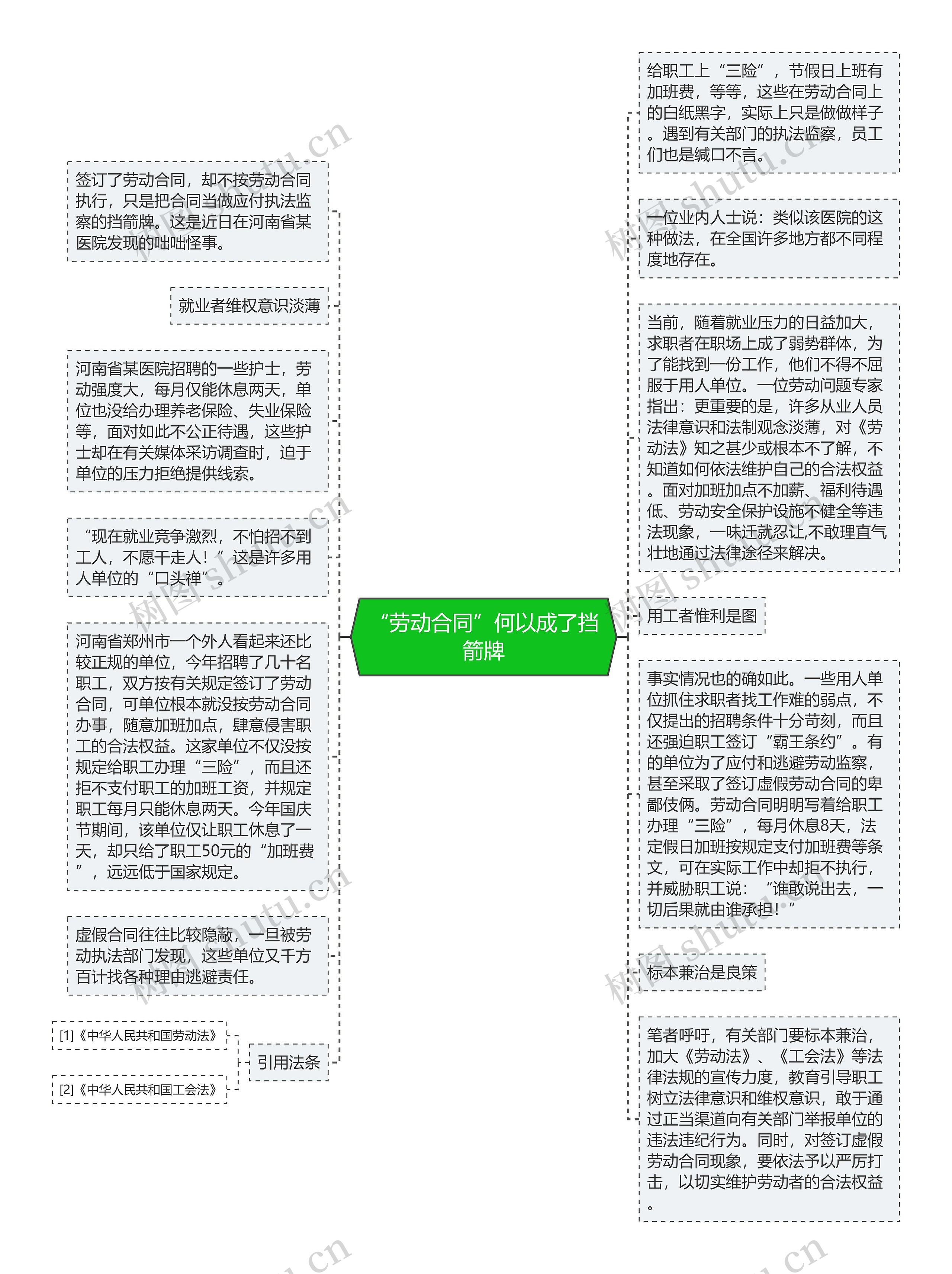 “劳动合同”何以成了挡箭牌