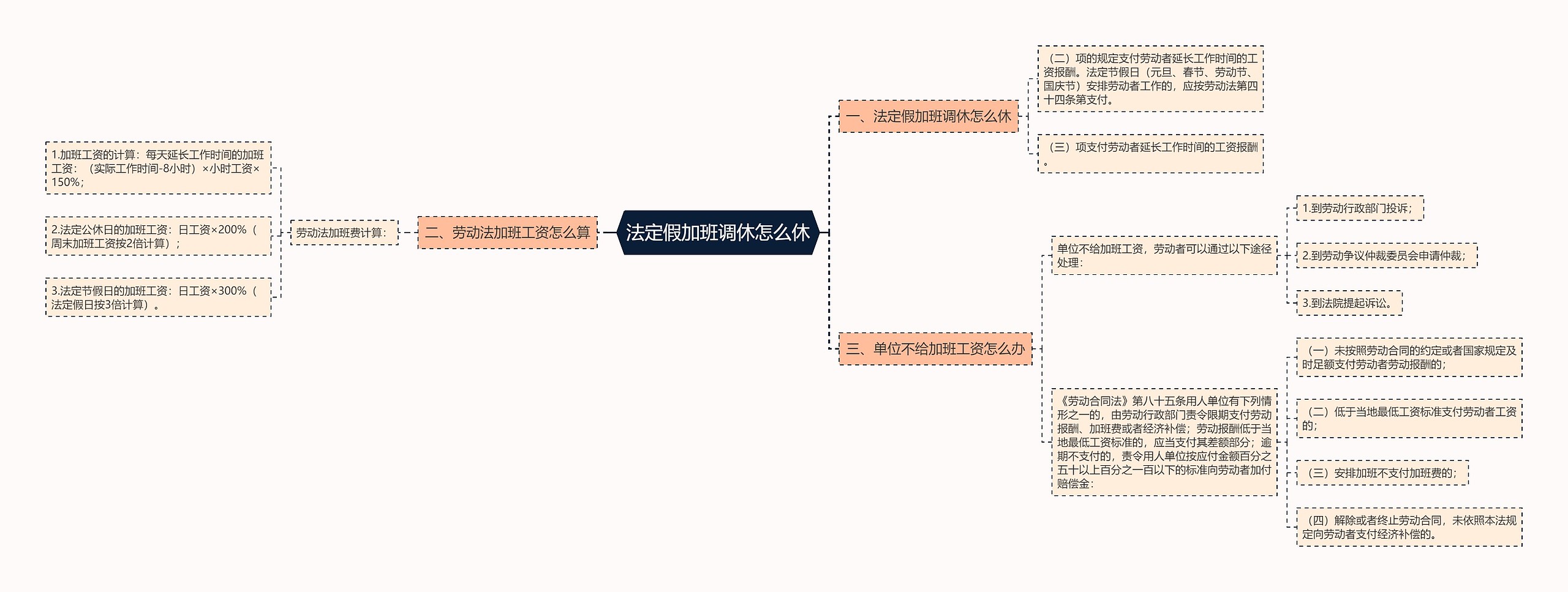 法定假加班调休怎么休