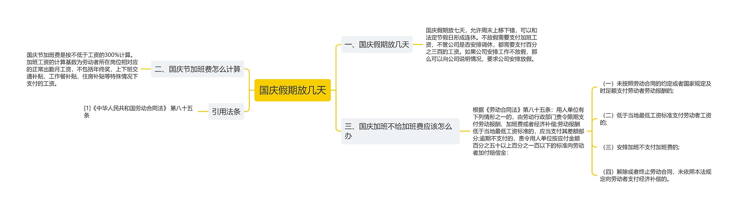 国庆假期放几天