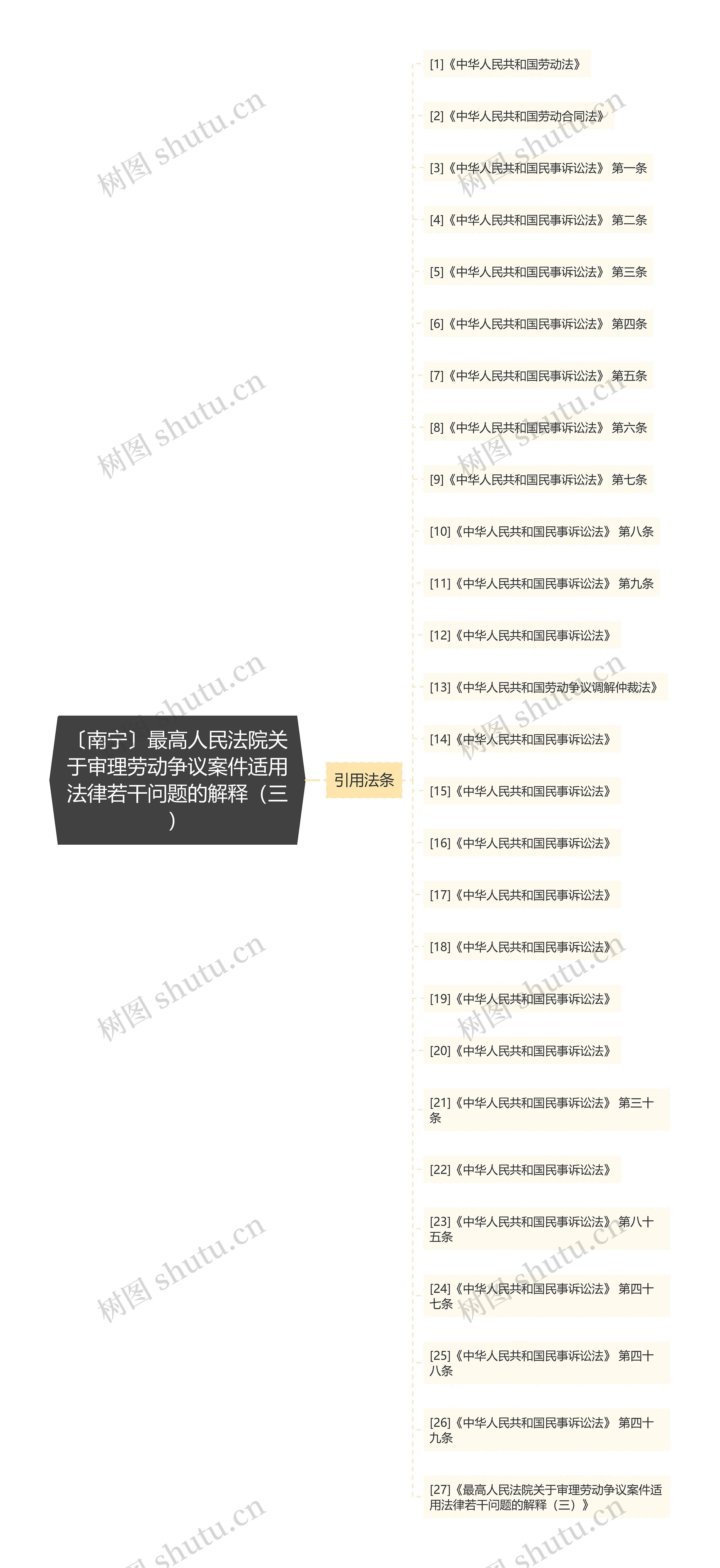 〔南宁〕最高人民法院关于审理劳动争议案件适用法律若干问题的解释（三）