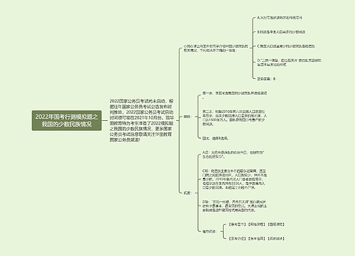 2022年国考行测模拟题之我国的少数民族情况