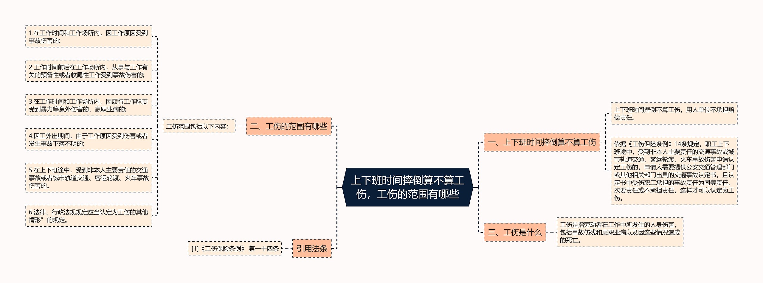 上下班时间摔倒算不算工伤，工伤的范围有哪些