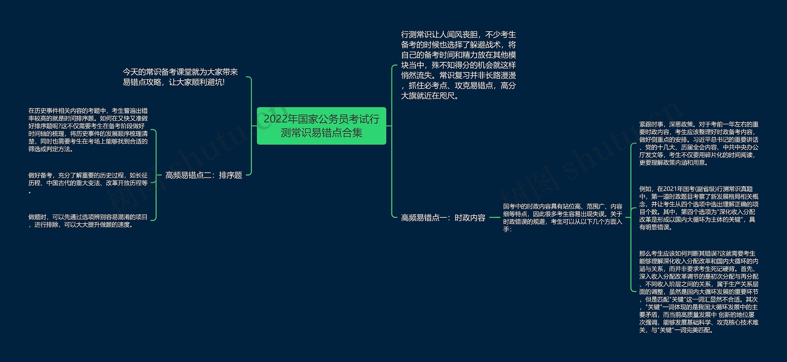 2022年国家公务员考试行测常识易错点合集