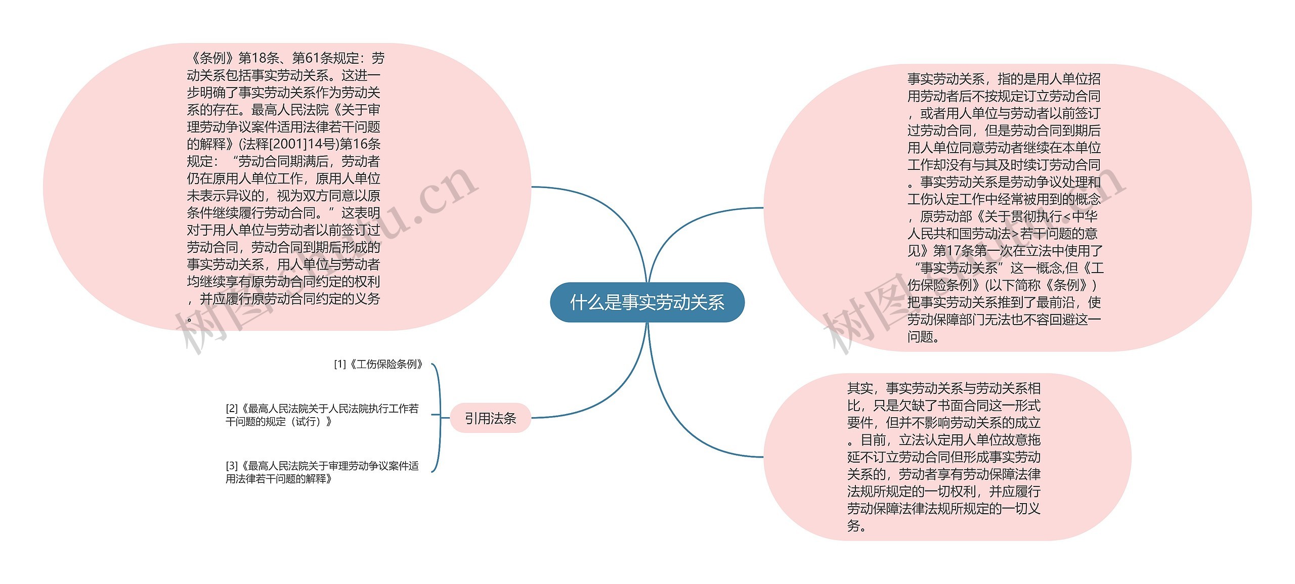 什么是事实劳动关系