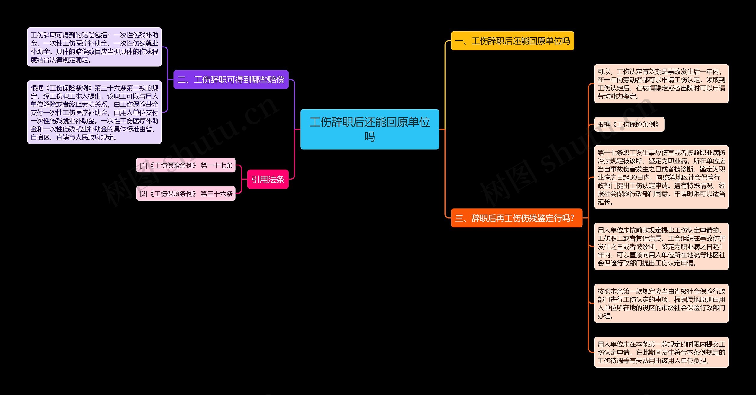 工伤辞职后还能回原单位吗思维导图