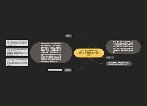 《上海市劳动合同规定》废止后医疗期标准有变化吗？