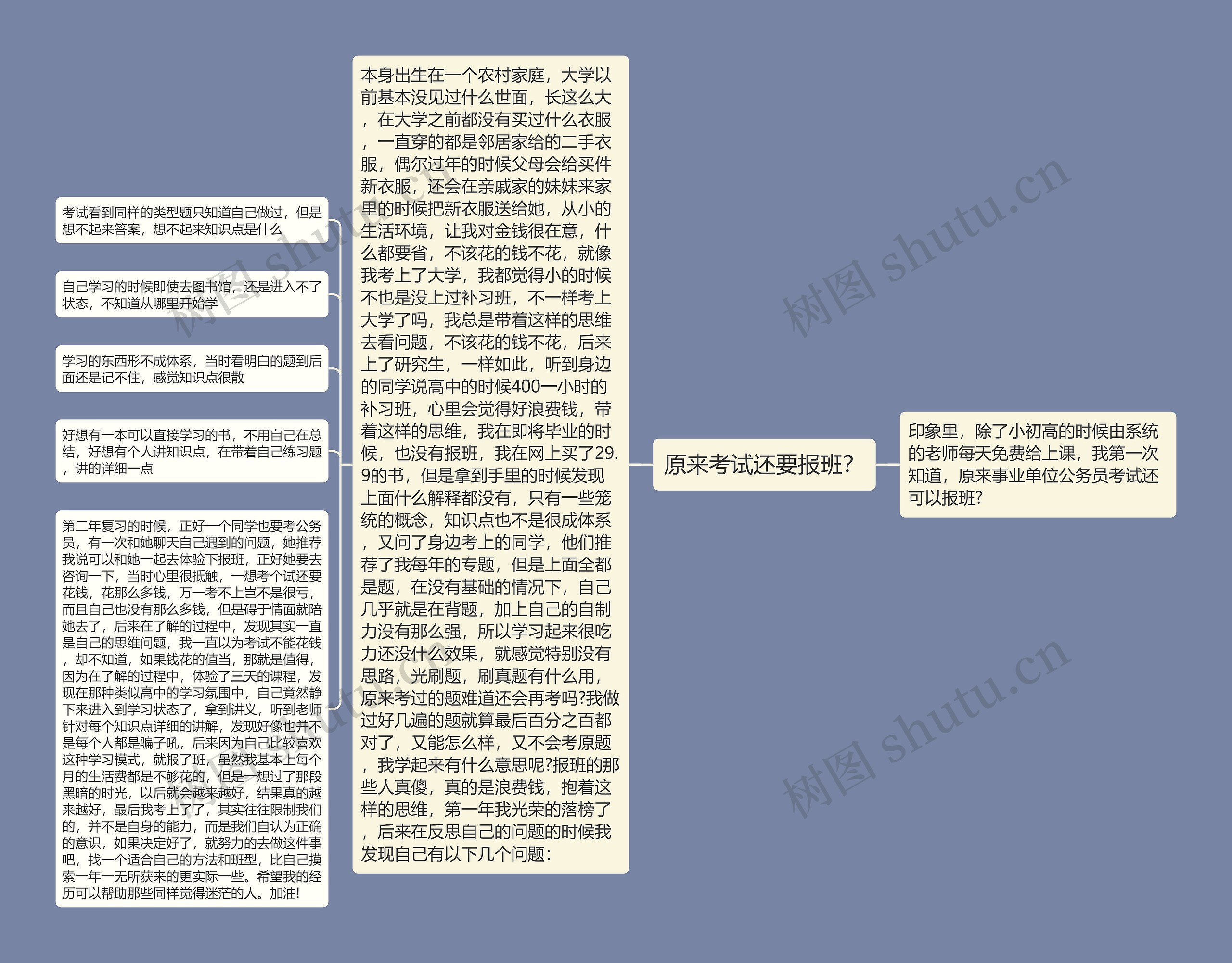 原来考试还要报班？思维导图