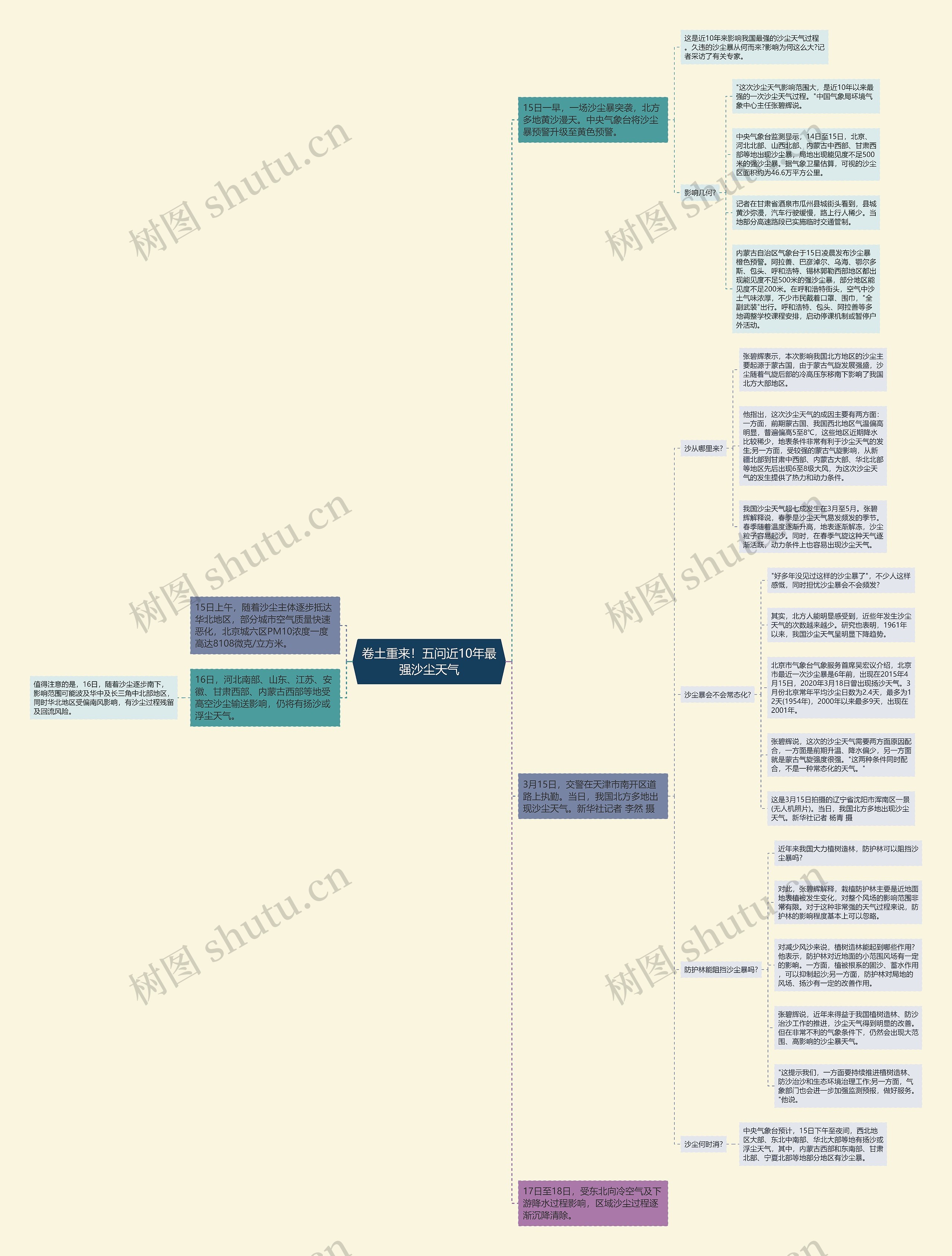 卷土重来！五问近10年最强沙尘天气思维导图