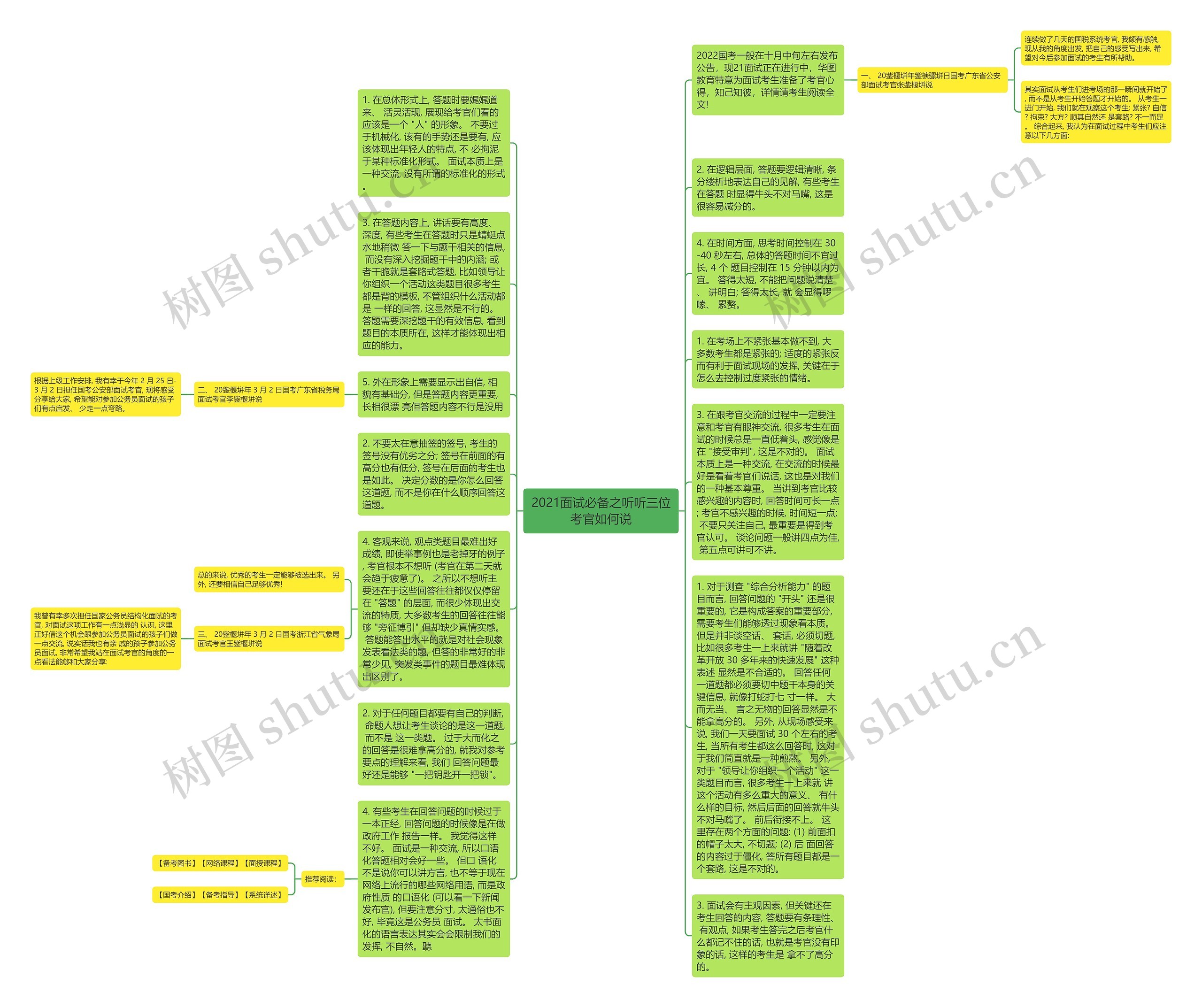 2021面试必备之听听三位考官如何说思维导图