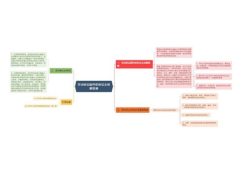 劳动诉讼案件的诉讼主体都是谁