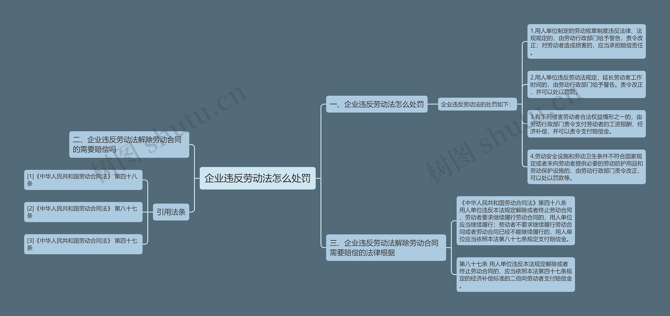 企业违反劳动法怎么处罚