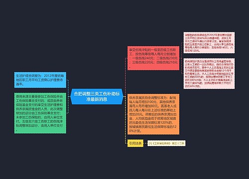 合肥调整三类工伤补助标准最新消息