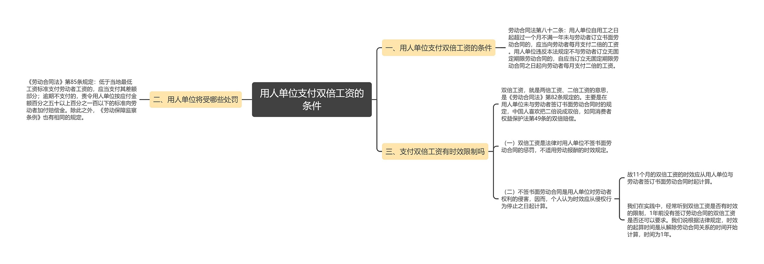 用人单位支付双倍工资的条件 用人单位支付双倍工资的条件