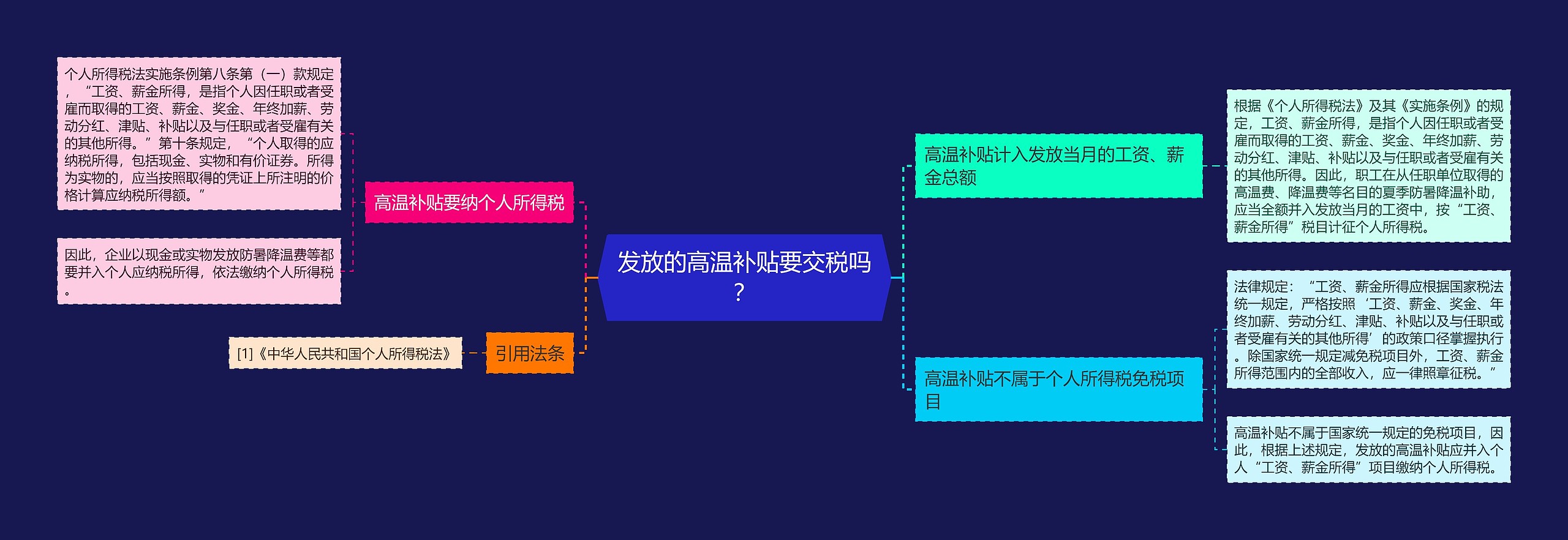 发放的高温补贴要交税吗? 发放的高温补贴要交税吗?