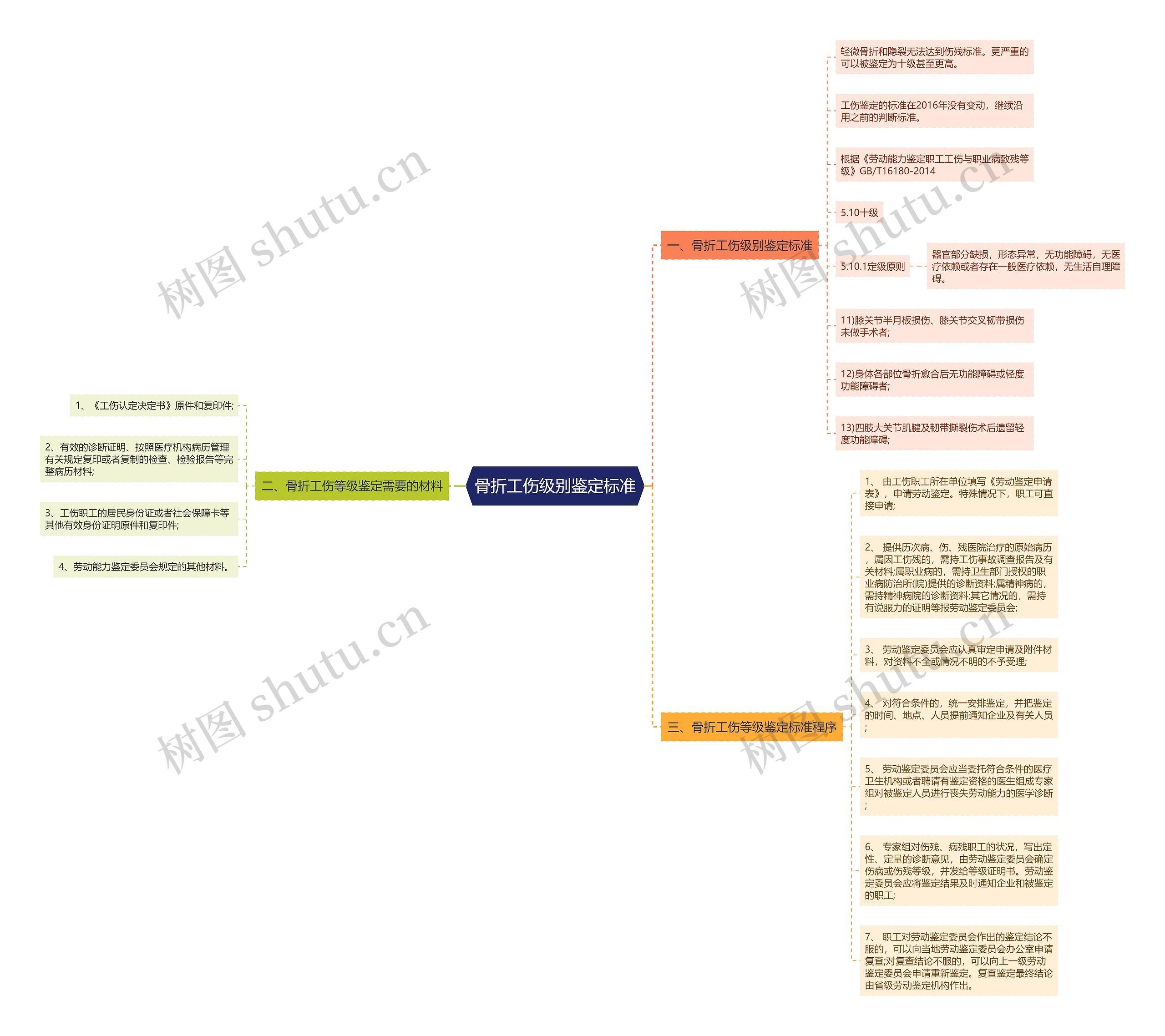 骨折工伤级别鉴定标准 骨折工伤级别鉴定标准
