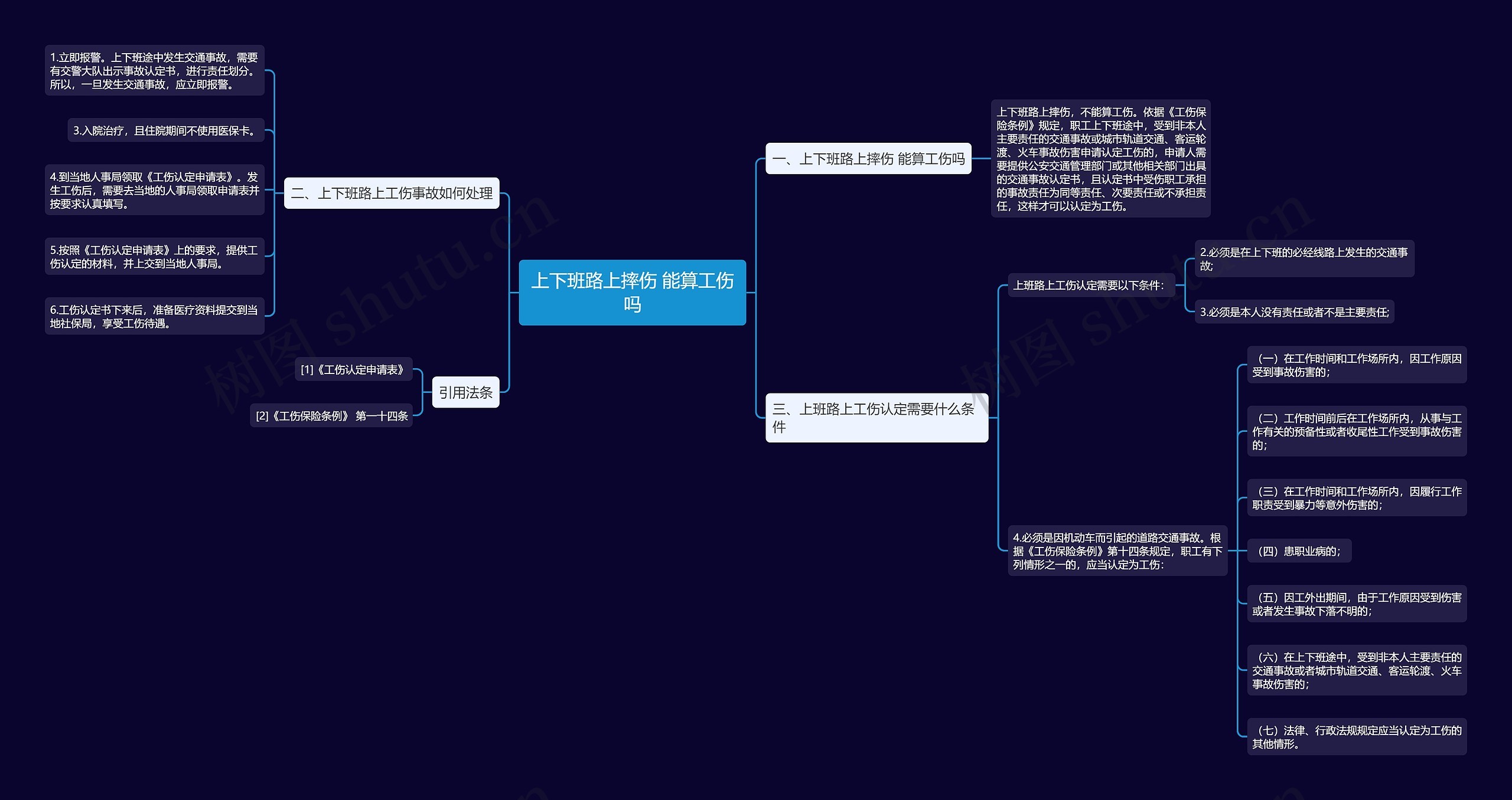 上下班路上摔伤 能算工伤吗思维导图