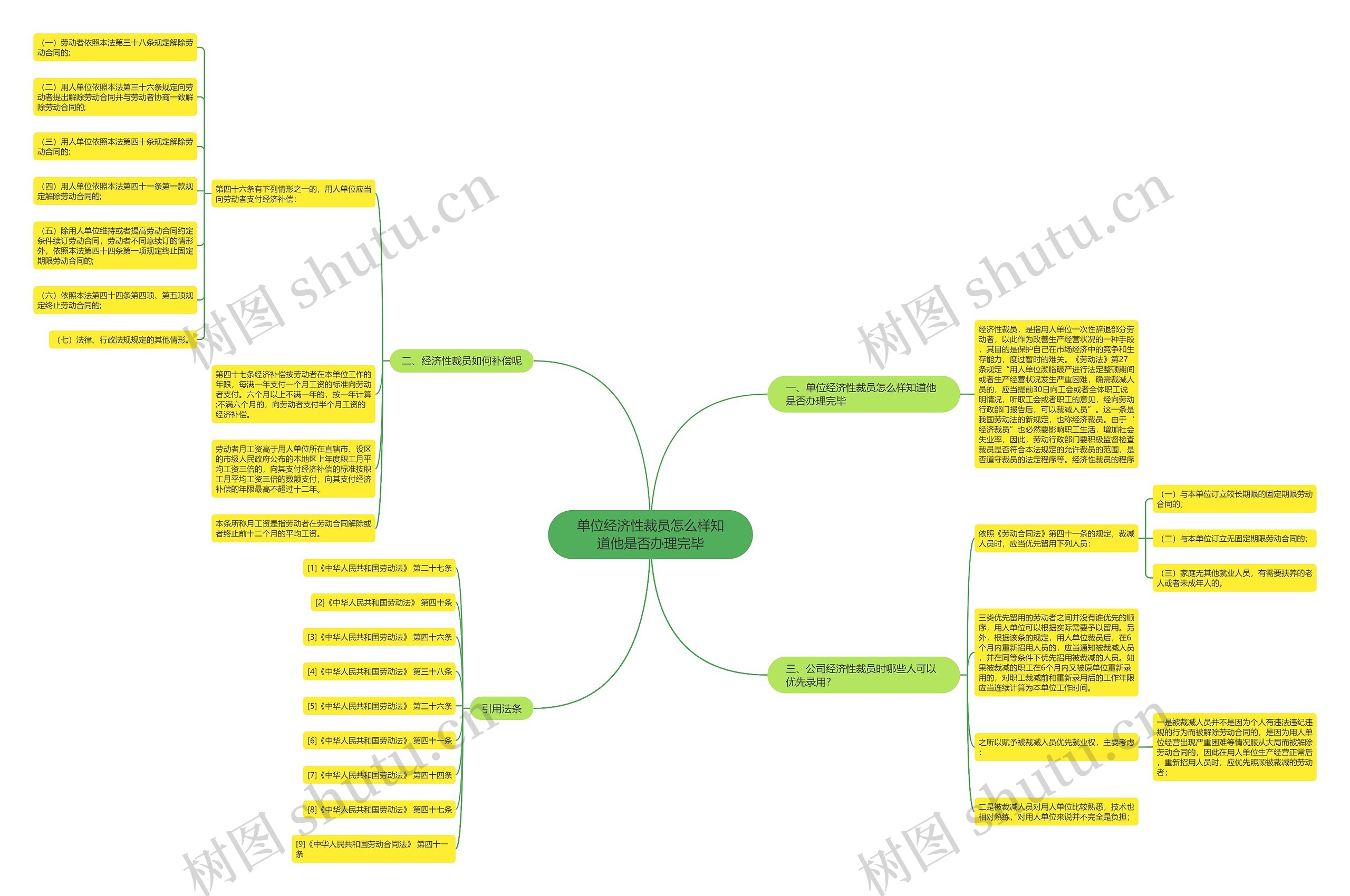 单位经济性裁员怎么样知道他是否办理完毕 单位经济性裁员怎么样知道他是否办理完毕