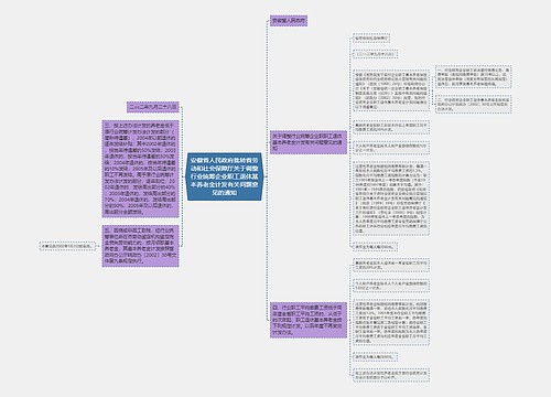 安徽省人民政府批转省劳动和社会保障厅关于调整行业统筹企业职工退休基本养老金计发有关问题意见的通知