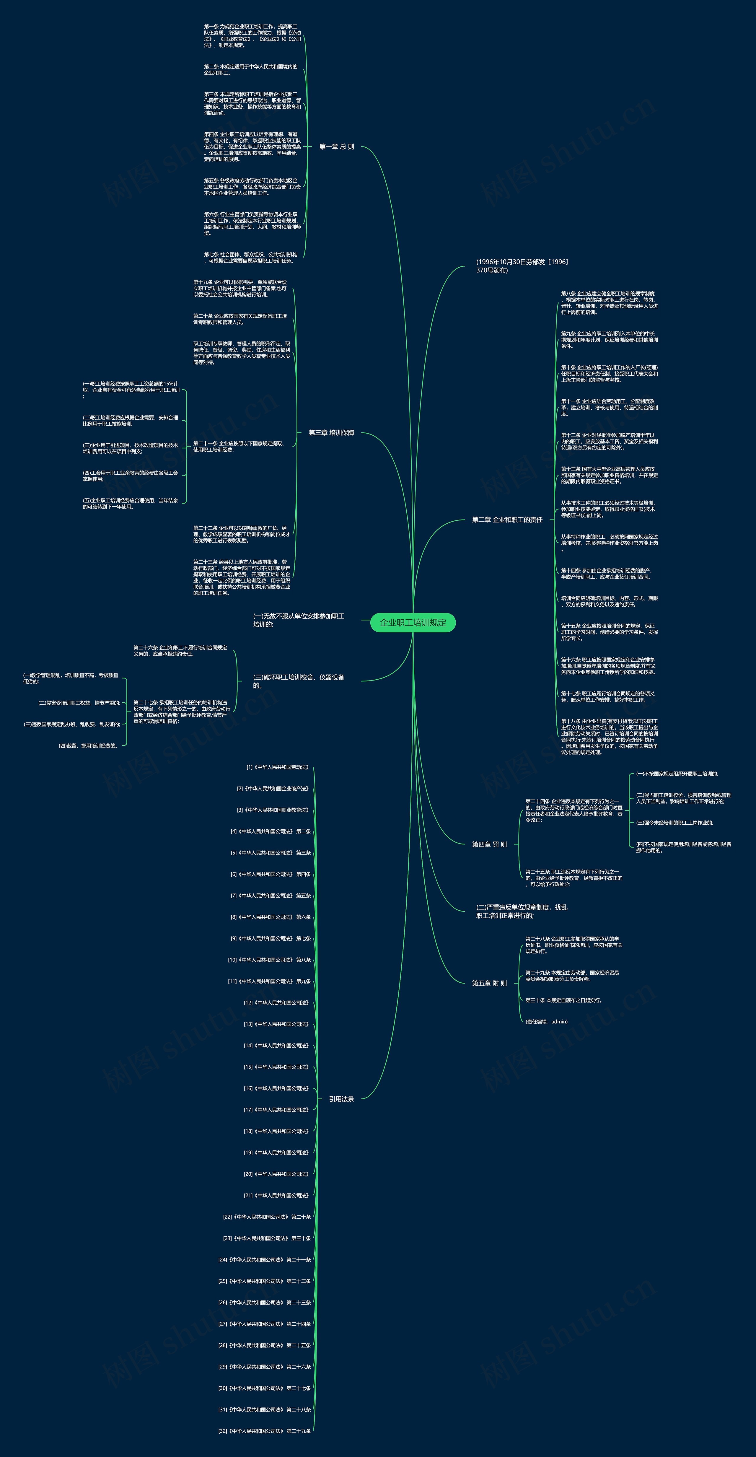 企业职工培训规定思维导图