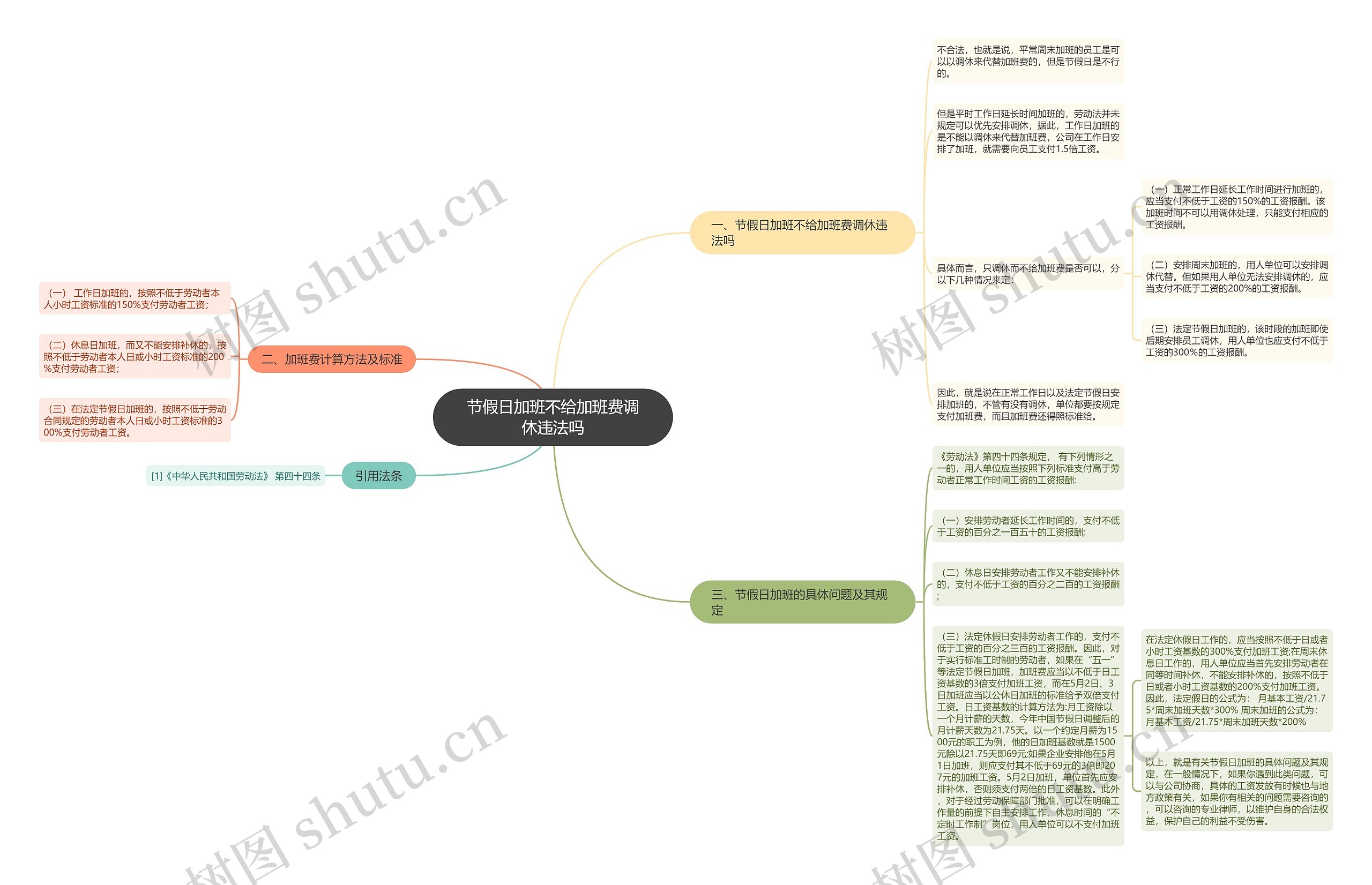节假日加班不给加班费调休违法吗思维导图