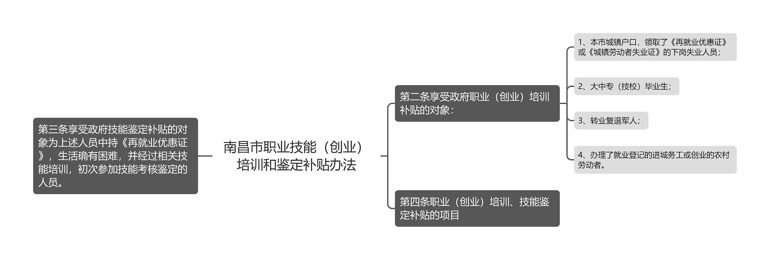 南昌市职业技能（创业）培训和鉴定补贴办法