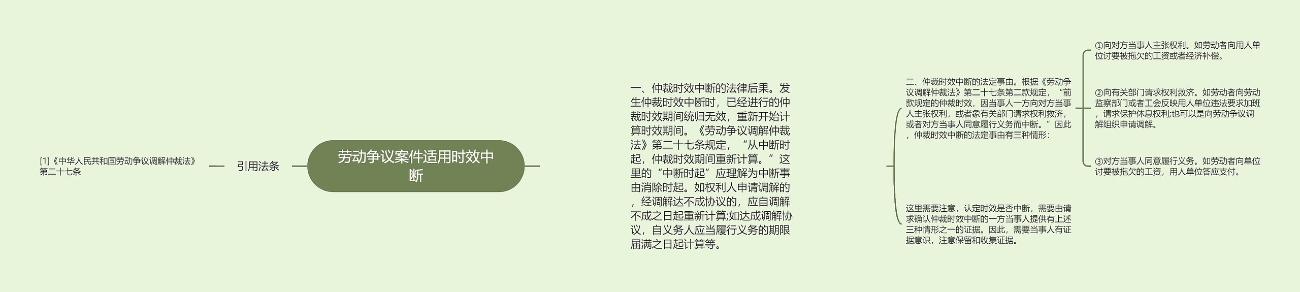 劳动争议案件适用时效中断