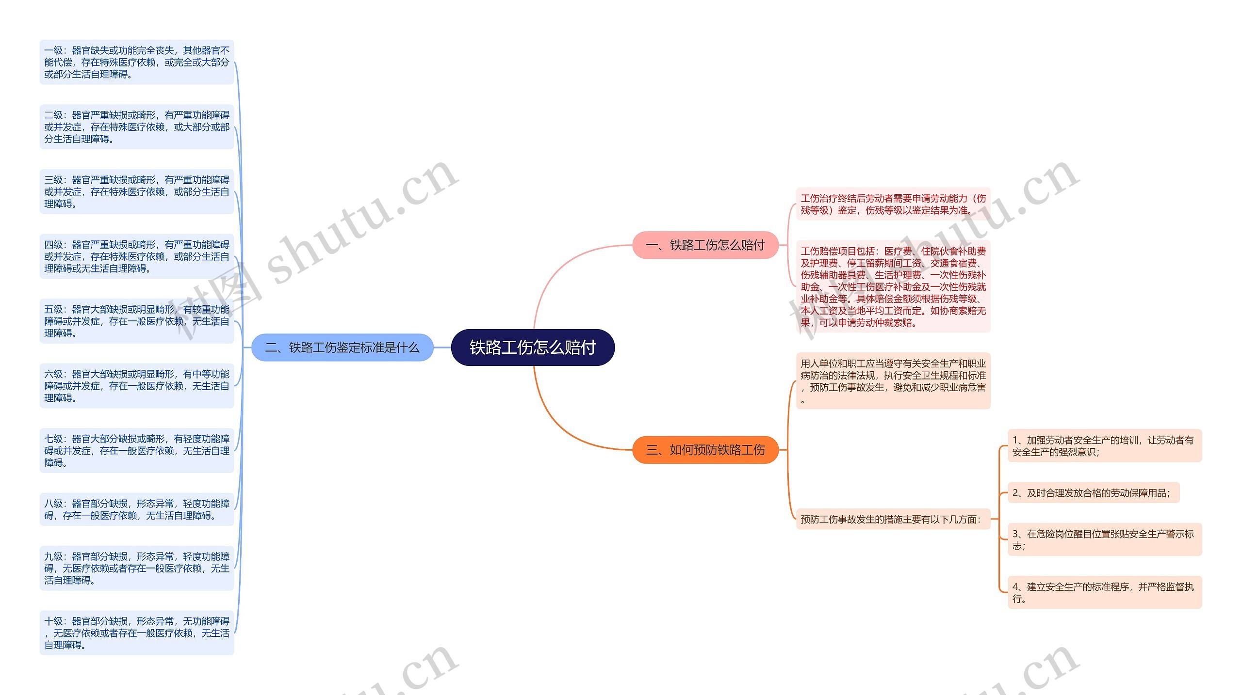 铁路工伤怎么赔付